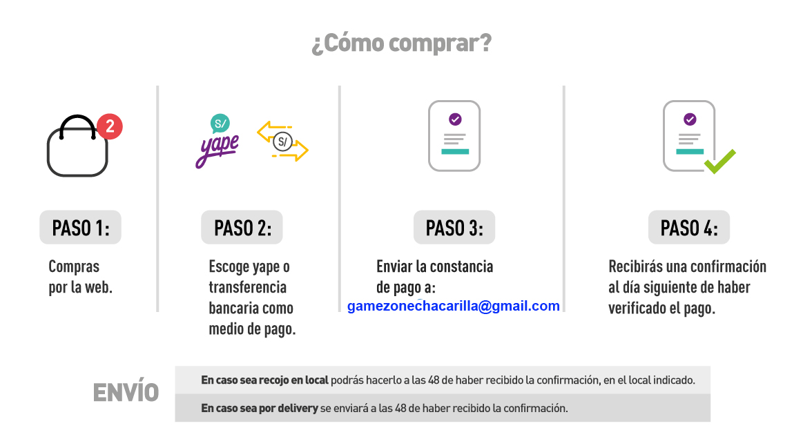 ¿Cómo comprar? ¿Cómo comprar?